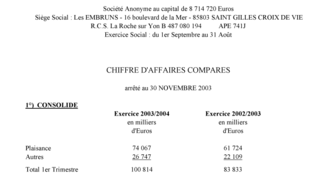 2004-01-07 CA 1er Trimestre 2003-2004.pdf