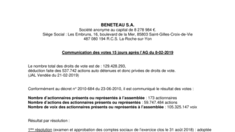 190221 BENETEAU Communiqué des votes AG 8-02-2019