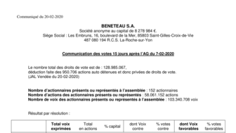 200220 BENETEAU Communiqué des votes à l'AG du 7-02-2020