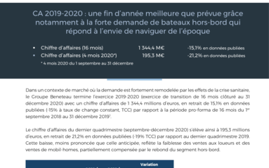 210225 BENETEAU CP CA 16 mois 2019-2020 FR_corrige.pdf