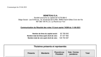 210625 BENETEAU Communiqué des votes AG du 11-06-2021