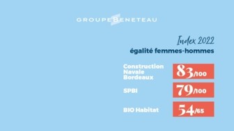 Index Egalité Femmes-Hommes 2022