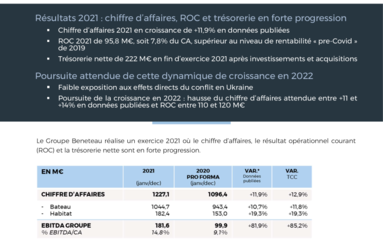 220317 BENETEAU CP ResultatsAnnuels2021 FR.pdf