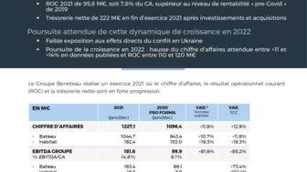 220317 BENETEAU CP ResultatsAnnuels2021 FR.pdf