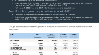 220317 BENETEAU PressRelease FY2021Earnings EN.pdf