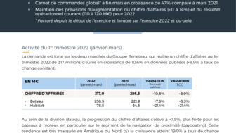 220511 BENETEAU CP CA-T1-2022 FR.pdf