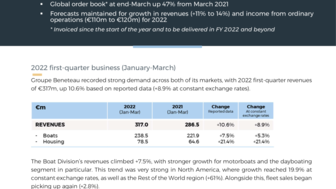 220511 BENETEAU 2022-Q1-Revenues