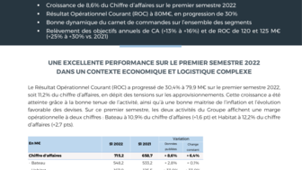 220928 BENETEAU CP Resultats Semestriels S1 2022