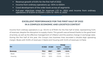 220928 BENETEAU Half-year earnings H1-2022