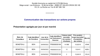 221010 BENETEAU Transactions sur actions propres