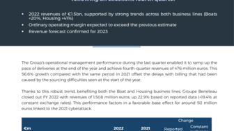 230213 BENETEAU FY 2022 Revenue EN