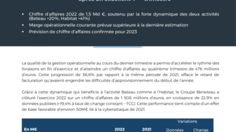 230213 BENETEAU CP CA FY 2022 FR