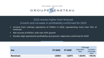 230322 BENETEAU PR FY2022Earnings EN