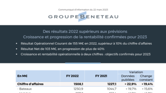 230322 BENETEAU CP ResultatsAnnuels2022 FR