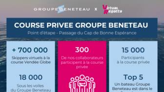 Iconographie Course privée VG Groupe Beneteau Virtual Regatta