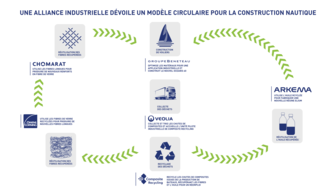 Nautical Alliance Circularity Graphic FR