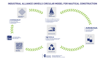 Nautical Alliance Circularity Graphic EN