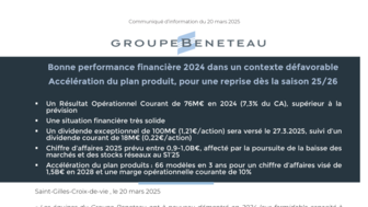 250320 CP GROUPE BENETEAU RESULTATS 2024