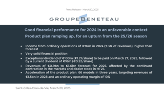 250320 PR GROUPE BENETEAU FY RESULTS 2024