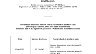 2025-05-28-BENETEAU-Déclaration du nombre d'actions et de droits de vote au 30-04-2025.pdf