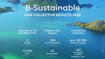 B·SUSTAINABLE Our collective results 2025