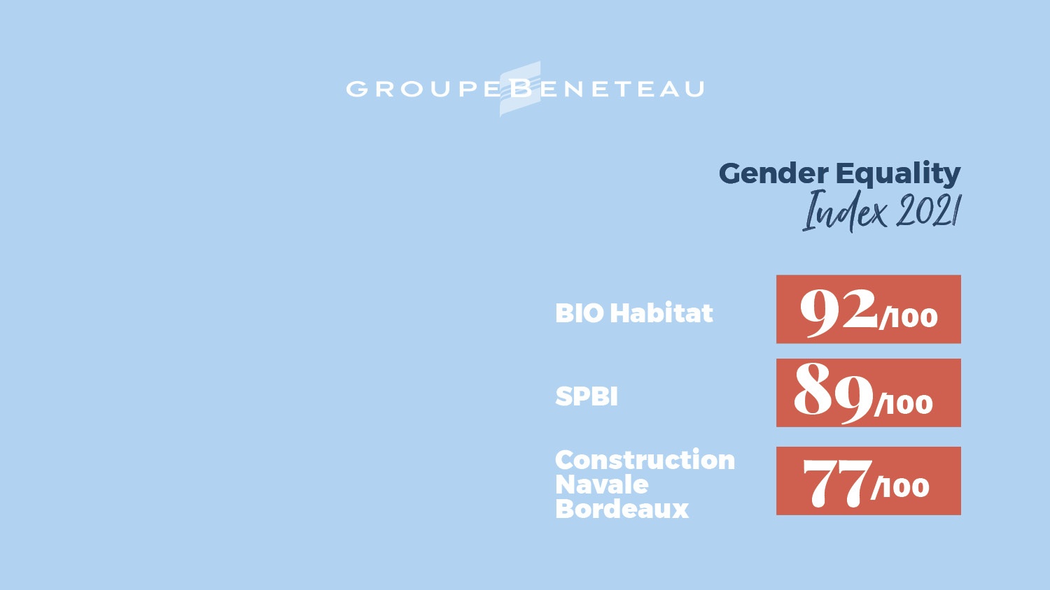 2021 Gender Equality Index.jpg