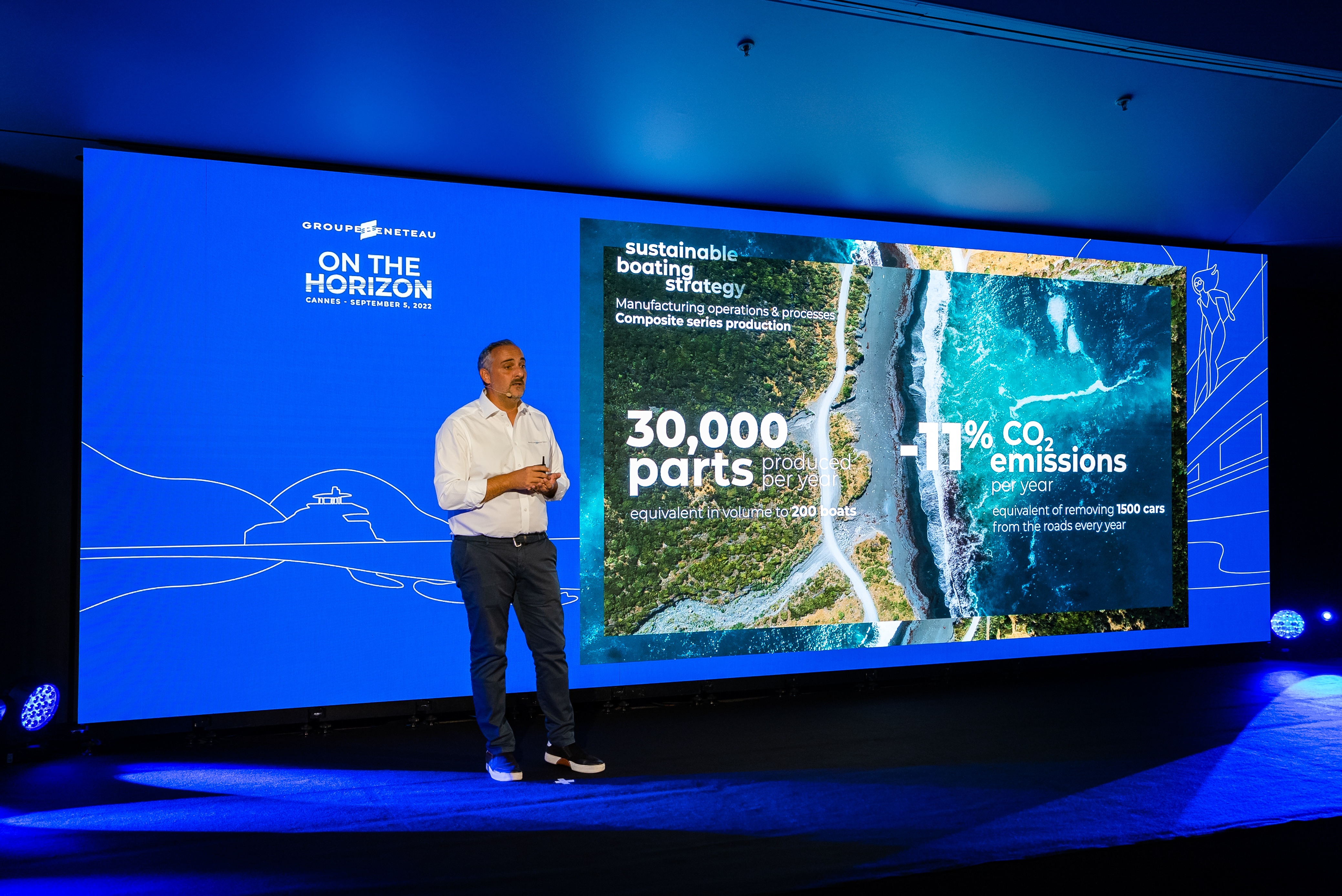 GROUPE BENETEAU - ON THE HORIZON 2022