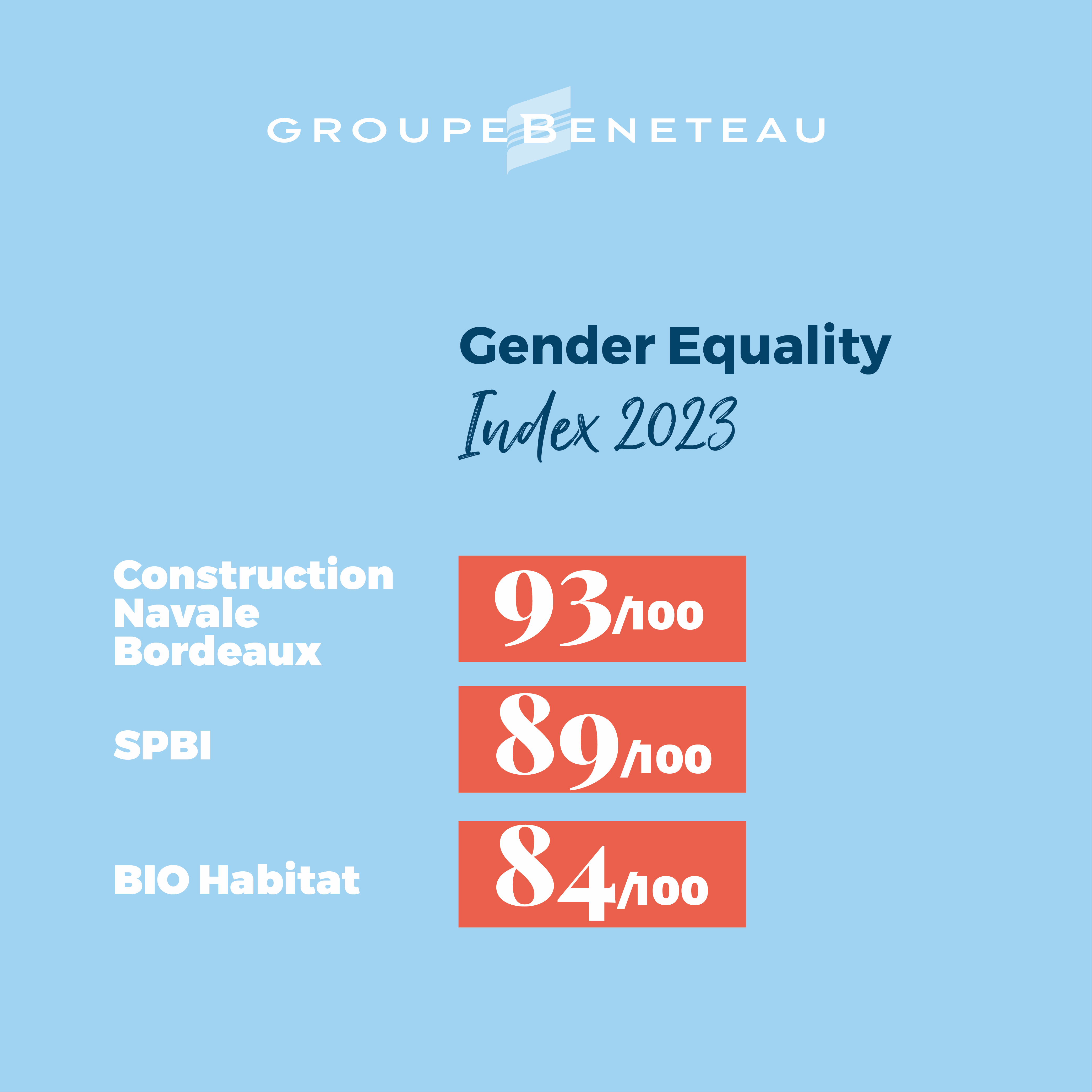 Gender Equality 2023
