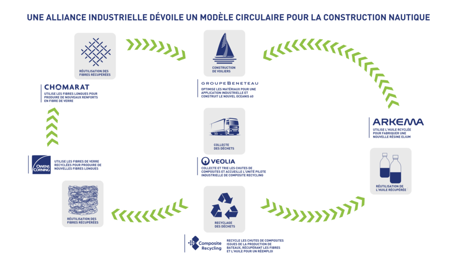 photo alliance industrielle FR.png