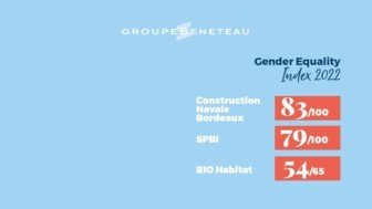 2022 Gender Equality Index