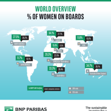 P2203008_Infographic_Women_on_Boards_with_branding.pdf