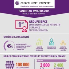 Randstad Awards 2015 - Groupe BPCE