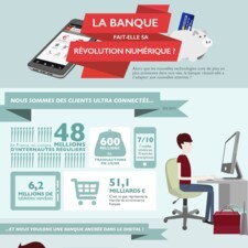 Banque et révolution numérique - Caisse d'Epargne Lorraine Champagne-Ardenne