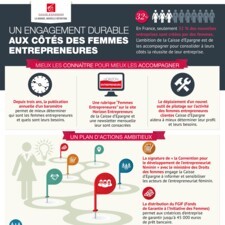 Infographie femmes entrepreneurs