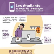 Izly, solution de paiement mobile - Infographie