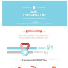 Infographie 25 ans Cockpit p1.jpg