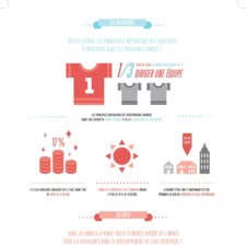 Infographie 25 ans Cockpit p3.jpg