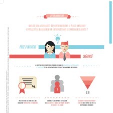 Infographie 25 ans Cockpit p4.jpg