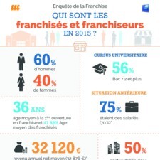 Infographie 2015 Enquete Annuelle Franchise Banque Populaire.jpg