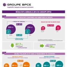 Infographie résultats 2015
