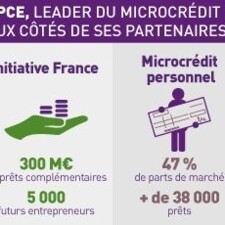 Infographie_ Microcredit_Groupe BPCE.jpg