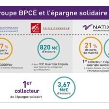Infographie Finance Solidaire (focus)