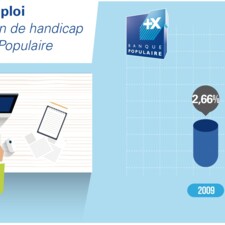 Infographie handicap Banque Populaire