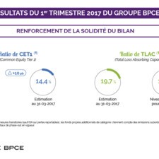 Infographie - CET1 et TLAC T1 2017 - Résultats du Groupe BPCE
