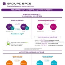 Infographie Résultats T2 et S1 2017 du Groupe BPCE