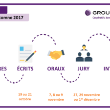 Infographie Inspection générale Groupe BPCE - recrutement automne