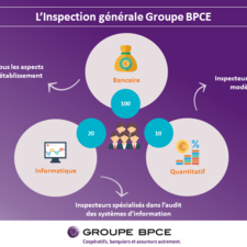 Infographie Inspection Générale Groupe BPCE
