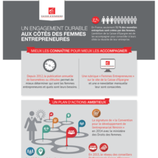Infographie Caisse d'Epargne avec les femmes entrepreneures HD