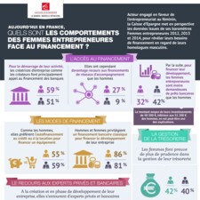 Infographie Caisse d'Epargne femmes et financement