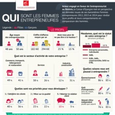 Infographie Caisse d'Epargne profil femme entrepreneures